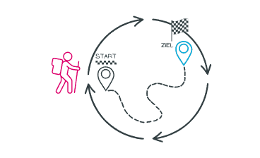 Online Leadership-Journey