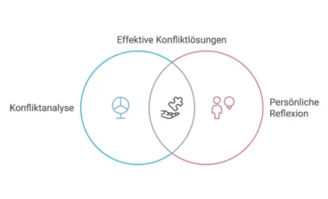 Konflikt-Coaching